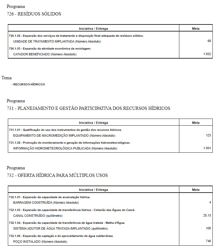 Militares foram alvo de 278 apurações de desvio de recursos