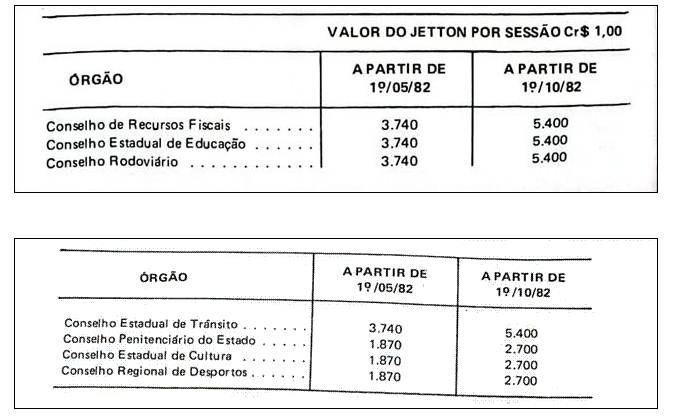 Classificação mais justa e imparcial, considerando empates valendo